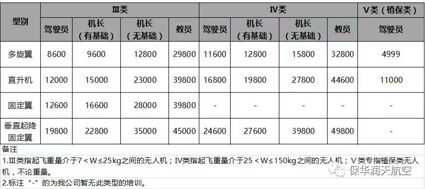 新疆无人机培训多少钱