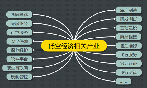 【新疆保华润天航空】无人机引领低空经济新时代：探索天空的商业潜力