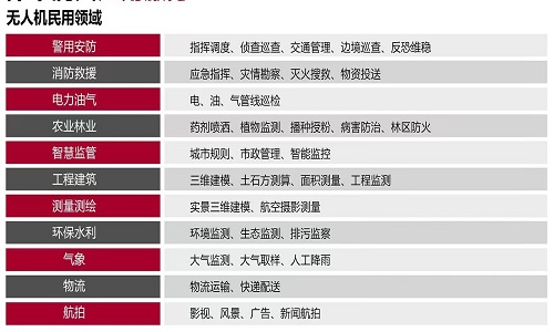 新疆无人机新机遇：保华润天探索未来就业方向