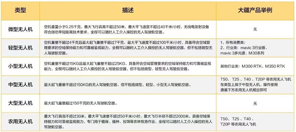 新疆无人机培训：保华润天航空详解不同重量级别的机型及其广泛应用领域